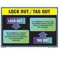 Lockout-Tagout-Posters