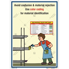 Colour Coding For Material Identification