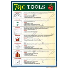 7-QC-Tools-Descriptive-Poster