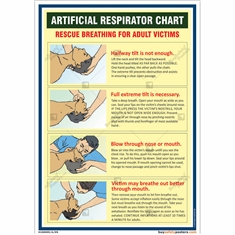 Artificial Breathing First Aid Chart