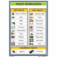 Waste Segregation Chart