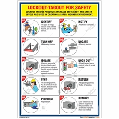 Lock Out Tag Out Safety Chart