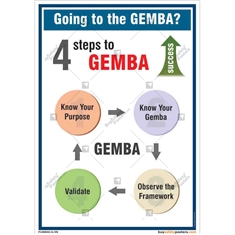 4-Steps-Gemba-Poster