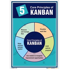 5-Principles-of-Kanban-Poster