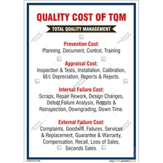 Quality-Cost-of-TQM-Poster in Portrait