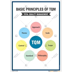 Principles-of-Total-Quality-Management-Poster in Portrait