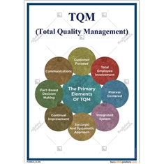 Elements-of-Total-Quality-Management-Poster in Portrait