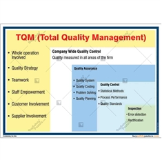 Total-Quality-Management-(TQM)-Poster in Landscape