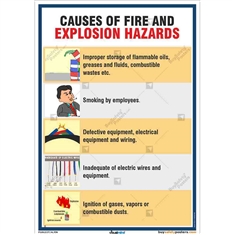 Fire & Explosion Hazard Poster
