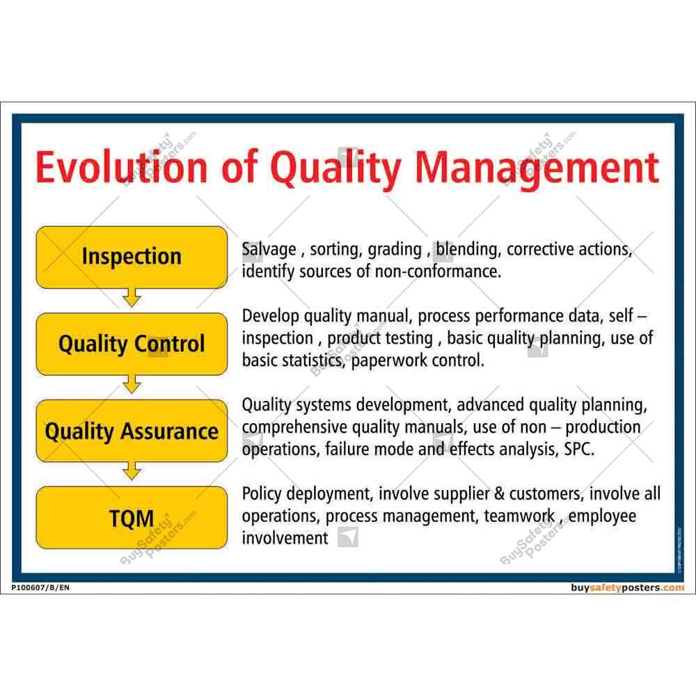Buy total quality management Safety posters Online ...
